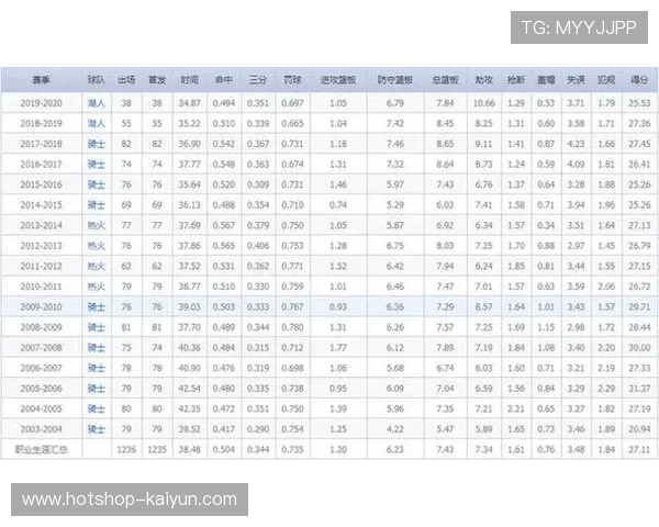 NBA调整全明星赛制，小组赛排名决定冠军战资格